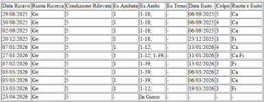 Spia 5 genova-Statistica.PNG
