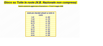 RITARDI A TT LE RUOTE.png