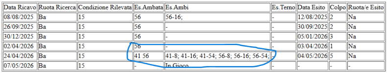 spia 15 bari statistica.PNG