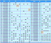 Tabellone analitico tre ruote.jpg