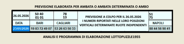Previsione.png
