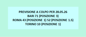 Previsione.png
