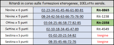 ritardi-al-30-05-26.png