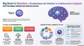 Evoluzione_della_piattaforma_operativa_digitale.jpg