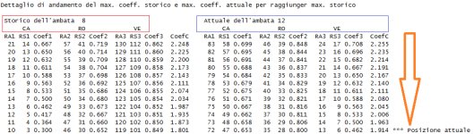 Posizione attuale corpo 12 tre ruote.jpg Posizione attuale corpo 12 tre ruote.jpg