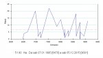 grafico NA 51 90.jpg