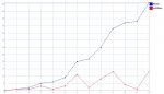 grafico-10inaf5400.jpg