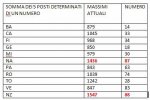 SOMMA DEI 5 POSTI.jpg