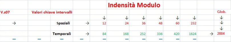 Indensità valori chiavi.jpg Indensità valori chiavi.jpg