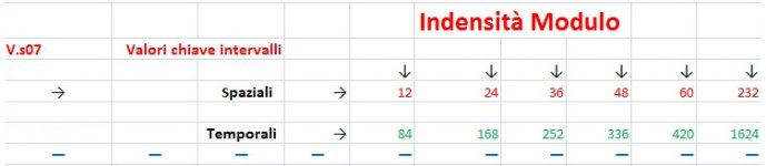 Indensità di Modulo.jpg