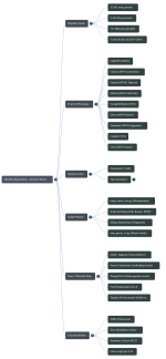 NotebookLM Mind Map.png
