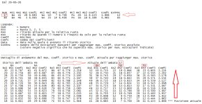 Coefficviente corpo 17 del 26.06.26.jpg