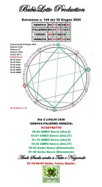 GENOVA-PALERMO-VENEZIA fig 1 dal 2 Luglio 2026.jpg