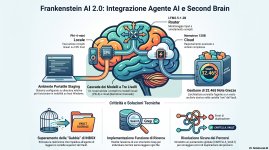 Architettura_Frankenstein_AI_2.0_Integrata.jpg