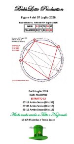 Figura 4  del 7 Luglio 2026 Bari Palermo dal 9 Luglio.jpg