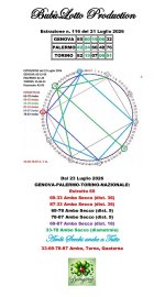 Figura 8 GENOVA PALERMO TORINO NAZIONALE ESTRATTO 69  dal 23 Luglio 2026.jpg