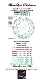 Figura 5 FIRENZE GENOVA dal 1 Settembre 2026.jpg