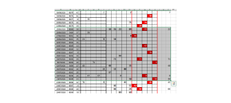 SINCRONISMI SU BARI (DOPO LA 10918) RISPETTIVAMENTE SU TAB ANALITICO TERMINATORI OUT, TAB ANAL...png
