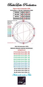 Figura 9 FIRENZE MILANO NAPOLI e NAZIONALE dal 04 Settembre 2026.jpg