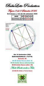fig 3 BARI-NAZIONALE e TUTTE ESTRATTO 48 dal 10 Settembre 2026.jpg