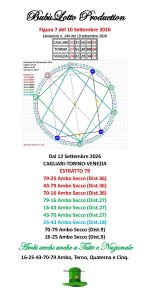 Figura 7 del 10 Settembre Cagliari Torino e Venezia dal 12 Settembre 2026.jpg