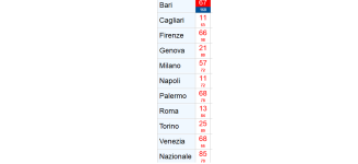 I CAPOLISTA DEI RITARDI.png