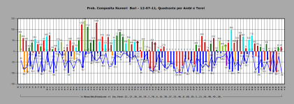 bari-12-07-11 quadrante ambi terni.png bari-12-07-11 quadrante ambi terni.png