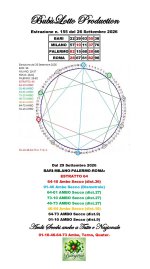 Fig 1 BARI-MILANO-PALERMO e ROMA dal 29 SETTEMBRE 2026.jpg