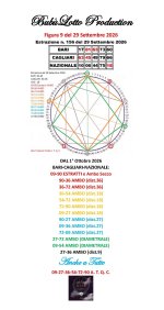 Figura 9 BARI CAGLIARI e NAZIONALE dal 01 Ottobre 2026.jpg