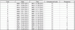 CA RO 34 13 cicli.gif