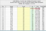 19,34 storico.jpg