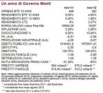 Gov-monti.jpg