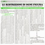 Le restrizioni di ogni figura - 2a parte - C. Tedesco.jpg