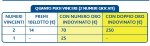 premi per oro e doppio oro.JPG
