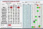 ambo secco a bari chiusa positiva.JPG