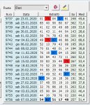 situazione metodo spider di tigersuite del 7 marzo 2020.JPG