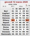 AMBO CERTO CADUTO A MILANO.JPG