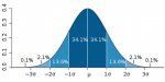 Curva di Gauss.jpg