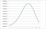 Gauss tentativo-1.jpg