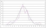 gaussiana.JPG