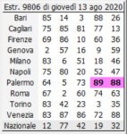 ambo certo sortito.JPG