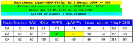 APP% Ruota CA 9836.png