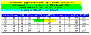 APP% Ruota GE 9836.png