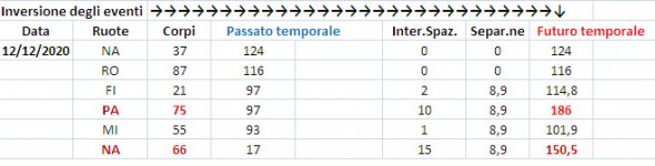 Centenari tabella.jpg