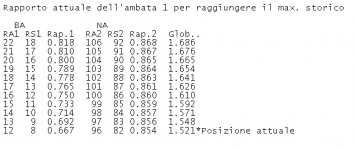 Immagine Rapporto incrementale 2 ruote.jpg