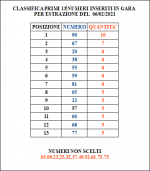 Convergenze 06.02.2021.PNG