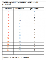 Numeri gara  02.03.2021.PNG