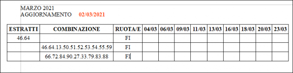 Tabella gara 02.03.2021.PNG