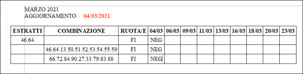 Tabella gara 04.03.2021.PNG