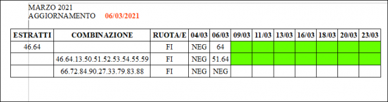 Tabella gara 06.03.2021.PNG